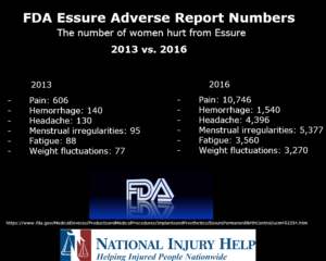 Essure FDA Adverse Reports