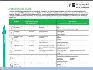 FDA Birth Control Guide Essure