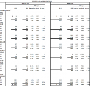 J&J consumer products earnings