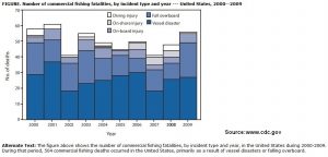 fishing fatalities