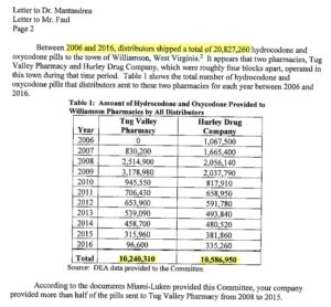 west virginia opioid pill numbers 