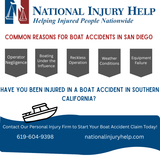 This infographic shows that Common Causes of Boating Accidents in San Diego, California