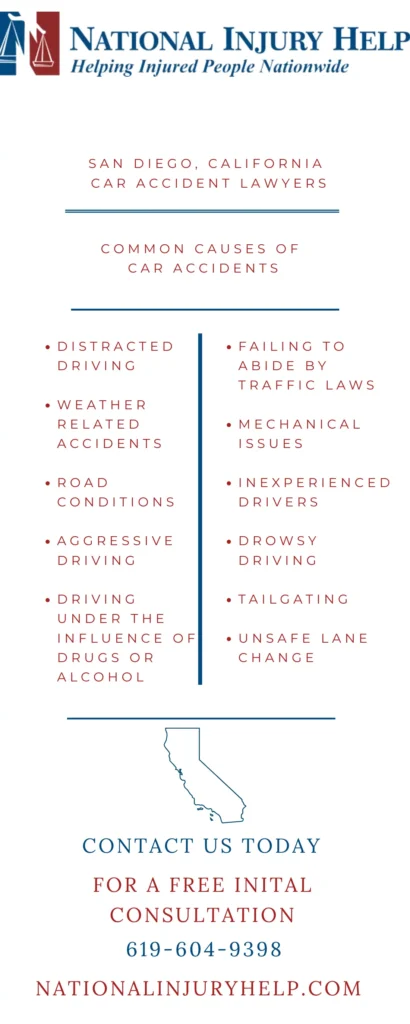 This infographic shows that Common causes of car accidents
