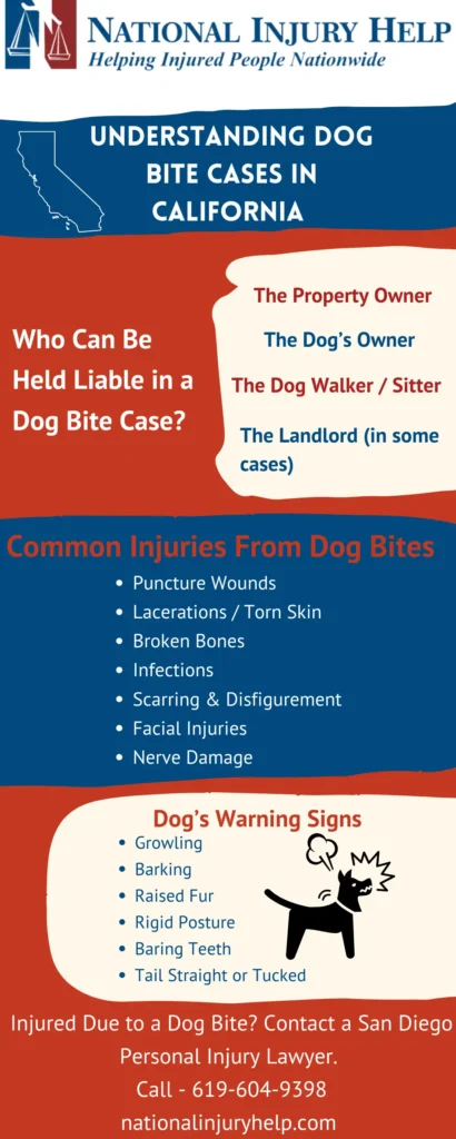 This infographic shows that Understanding Dog Bite Cases in California