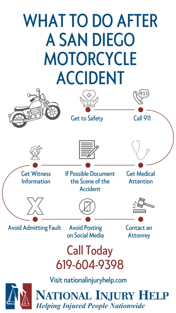 This infographic shows that What to Do After a San Diego Motorcycle Accident