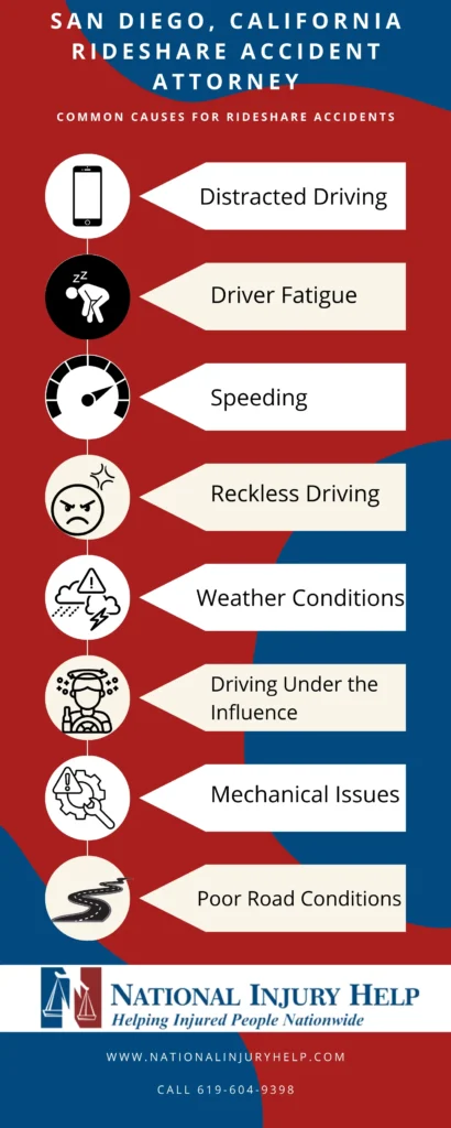 This infographic shows that Common causes for rideshare accidents in San Diego, California