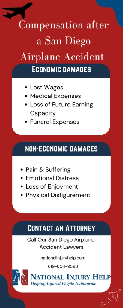 This infographic shows that Compensation After a San Diego Airplane Accident