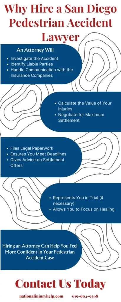 This infographic shows that Why Hire a San Diego Pedestrian Accident Lawyer