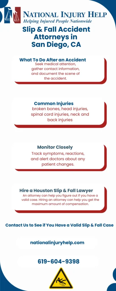 This infographic shows that Slip & Fall Accident Attorneys in San Diego, CA