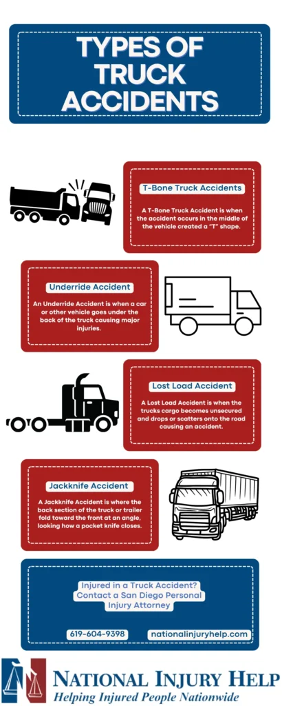 This infographic shows that different types of truck accidents