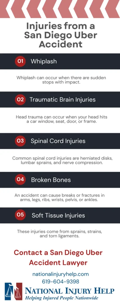 This infographic shows that common injuries from a San Diego Uber accident