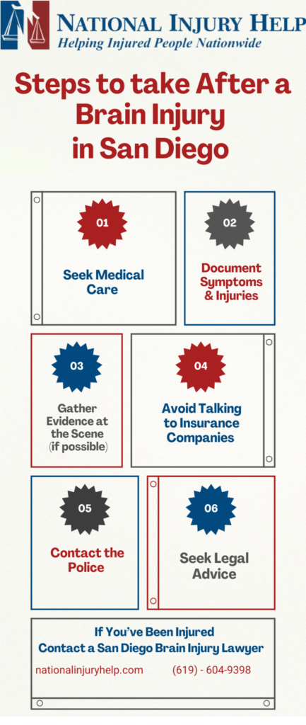 This infographic shows that Steps to Take After a Brain Injury in San Diego