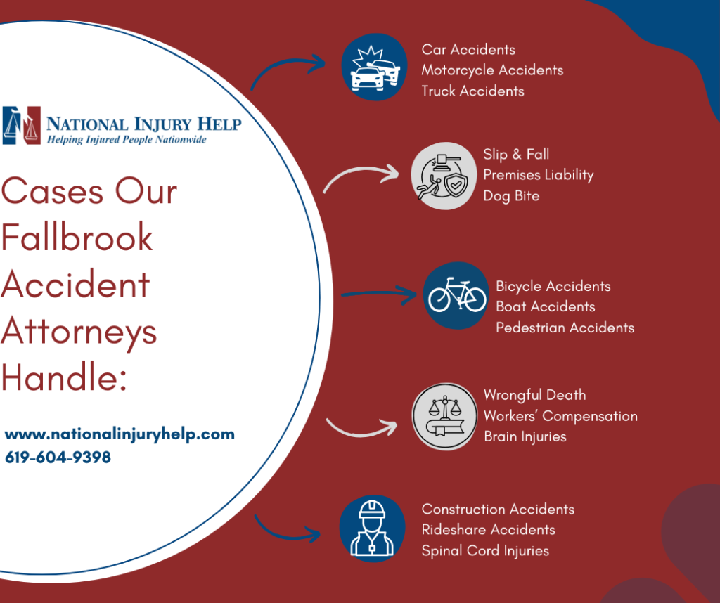 This Infographic shows the what Cases our fallbrook Accident Attorneys Handle