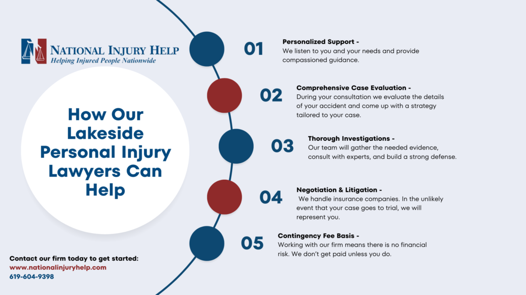NIH - Lakeside - Infographic
