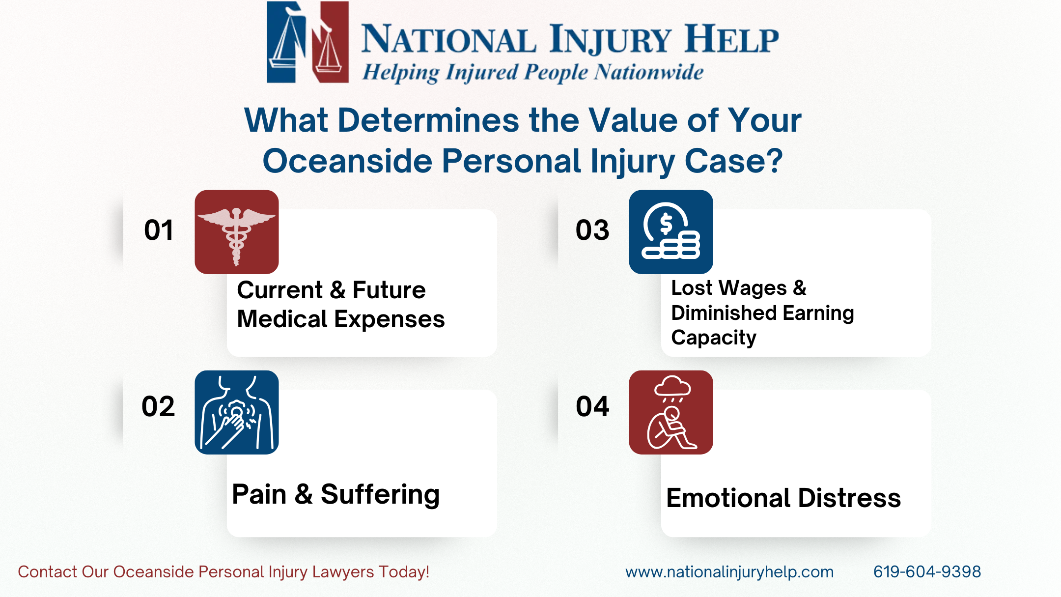This Infographic shows about What determines the value of your Oceanside Personal Injury Case