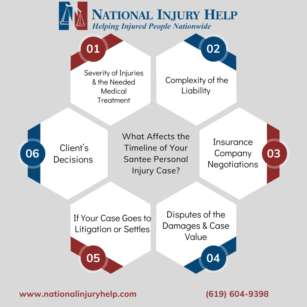 NIH - Santee - Infographic